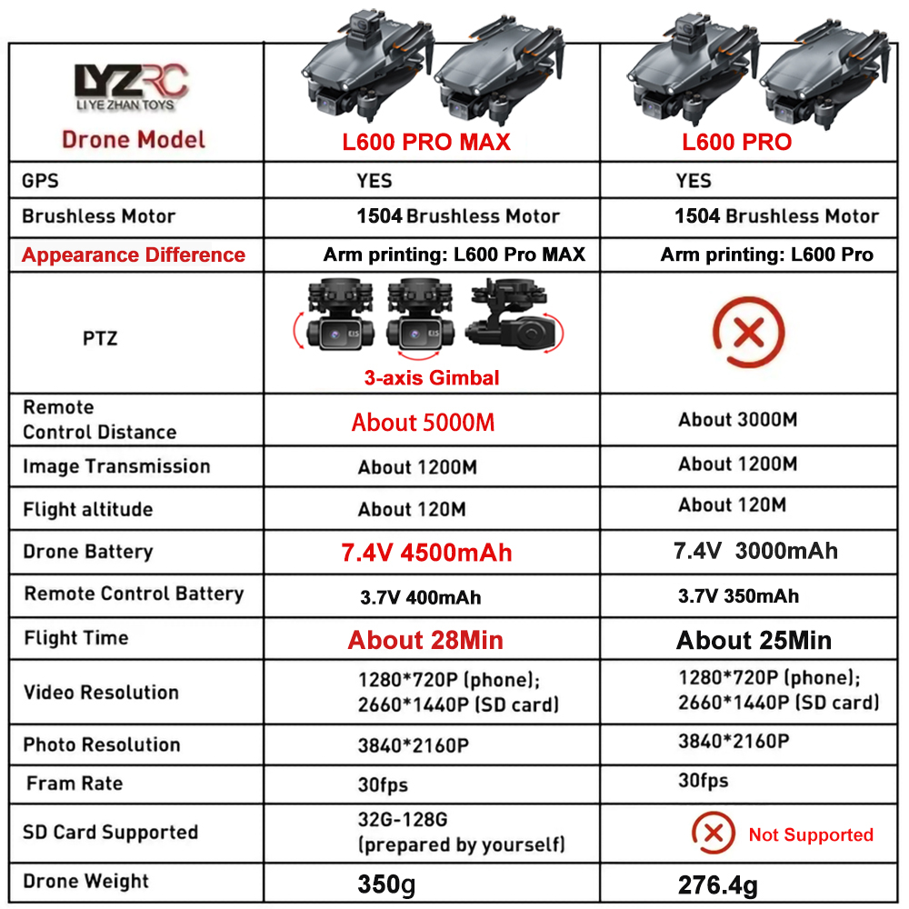 L600 Pro MAX /L600 PRO 드론 4K 전 - Drone Rc Harness 리뷰 및 가격